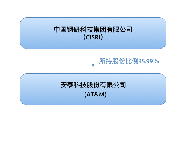 http://www.changyuantong.cn/wp-content/uploads/2020/09/about.png